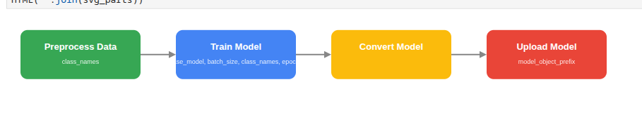 kfp pipeline