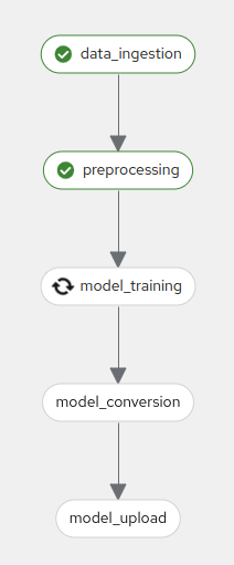 running pipeline